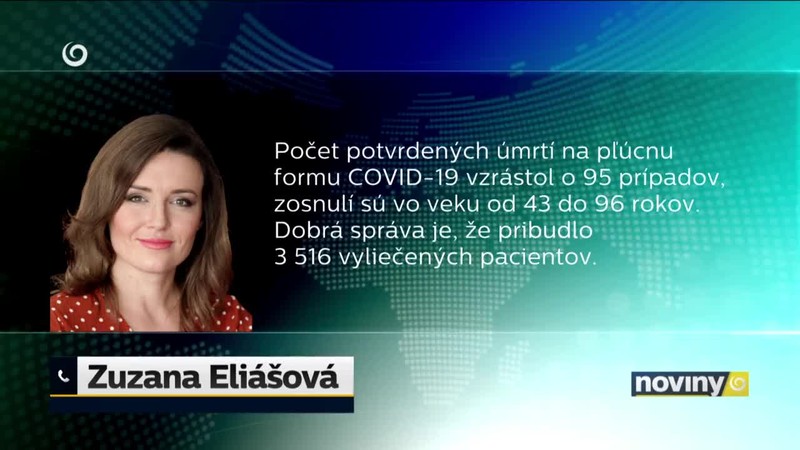 5894 nových pozitívnych a 95 úmrtí