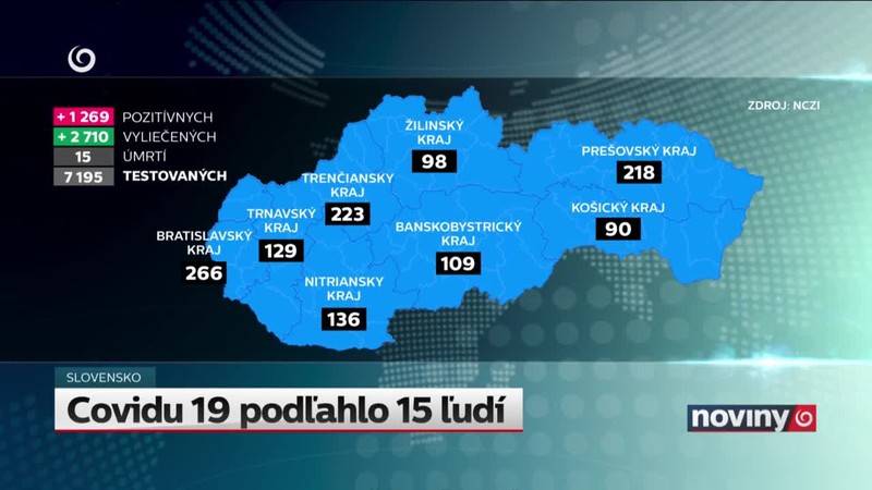 Covidu 19 podľahlo 15 ľudí