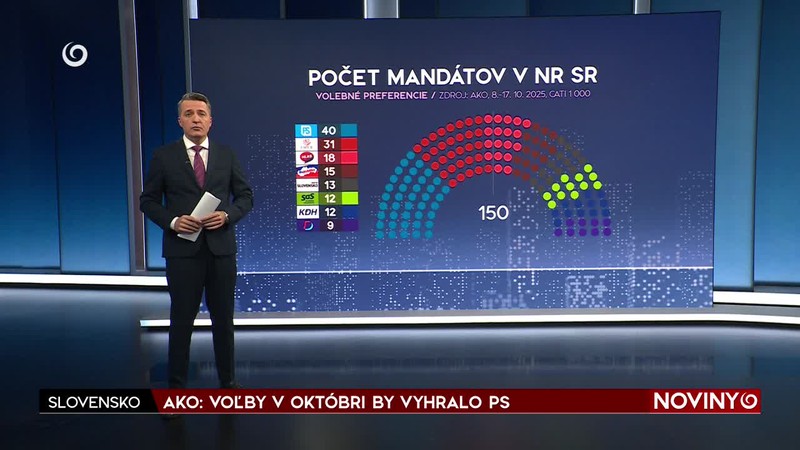 AKO: VOĽBY V OKTÓBRI BY VYHRALO PS