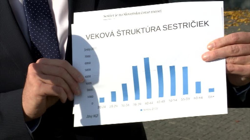 Pre nedostatok sestier uzatvorila urológia 12 lôžok. Nemocnica tvrdí, že starostlivosť je zabezpečená