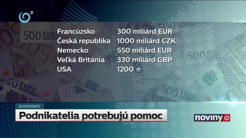 Podnikatelia potrebujú pomoc