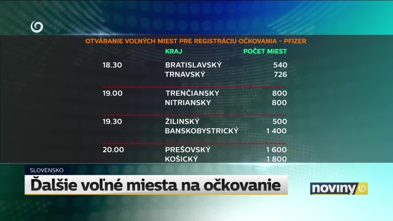 Ďalšie voľné miesta na očkovanie