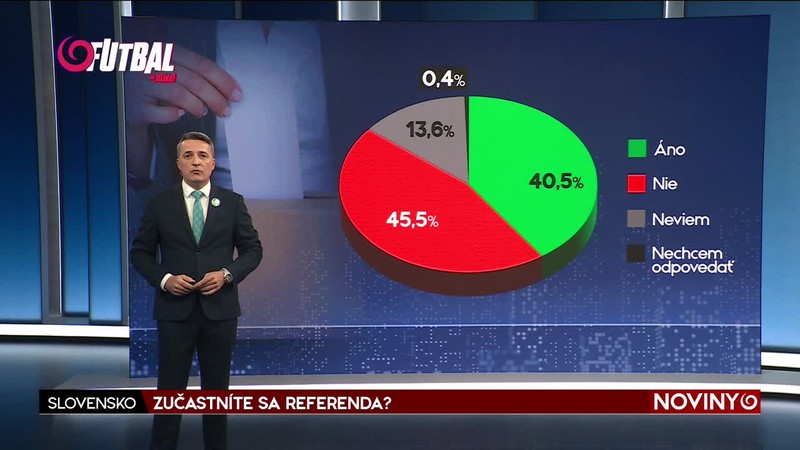 ZUČASTNÍTE SA REFERENDA?