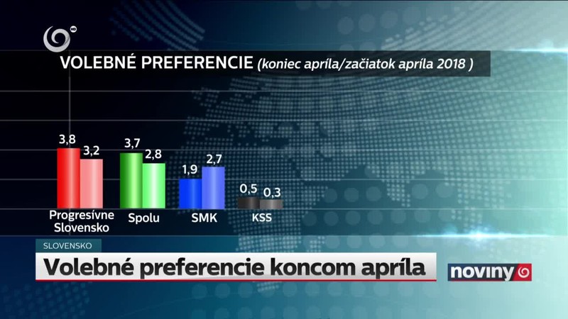 Volebné preferencie koncom apríla