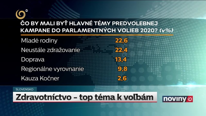 Hókus - pókus - bankový odvod