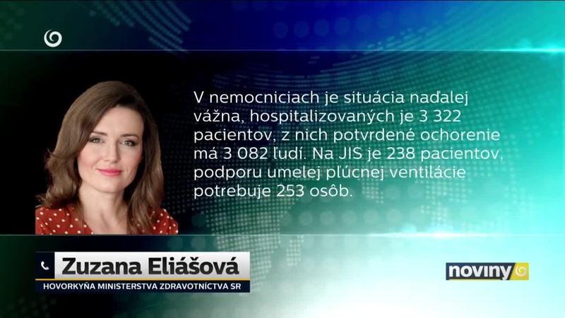 Pribudlo 61 úmrtí