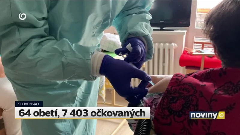 64 obetí, 7 403 očkovaných