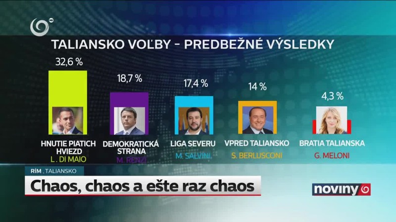 Chaos, chaos a ešte raz chaos