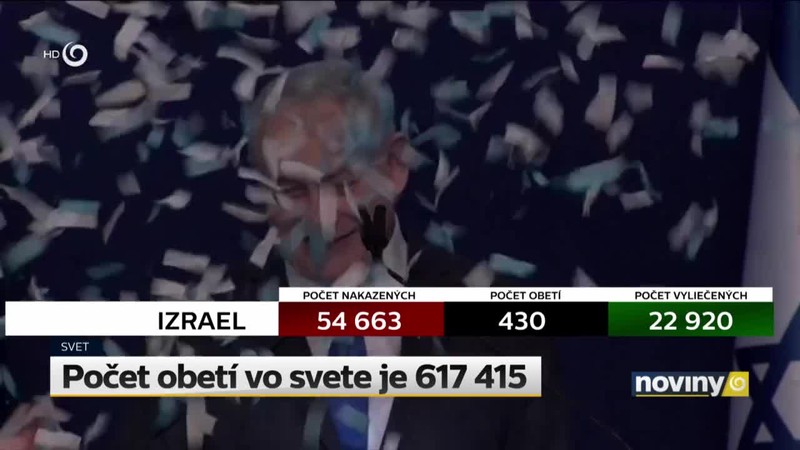 Počet obetí vo svete je 617 415