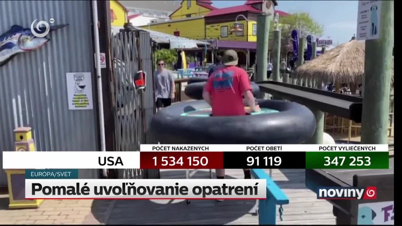 Pomalé uvoľňovanie opatrení