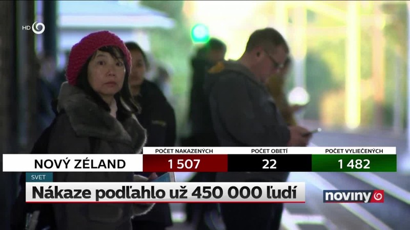 Nákaze podľahlo už 450 000 ľudí