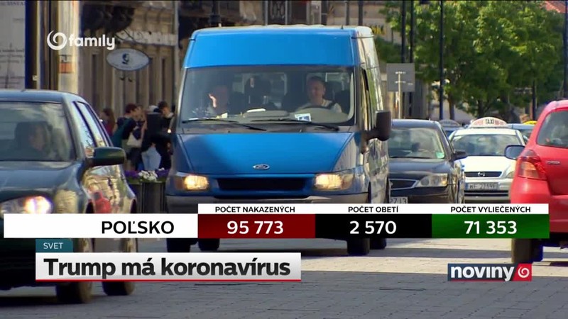 Trump má koronavírus
