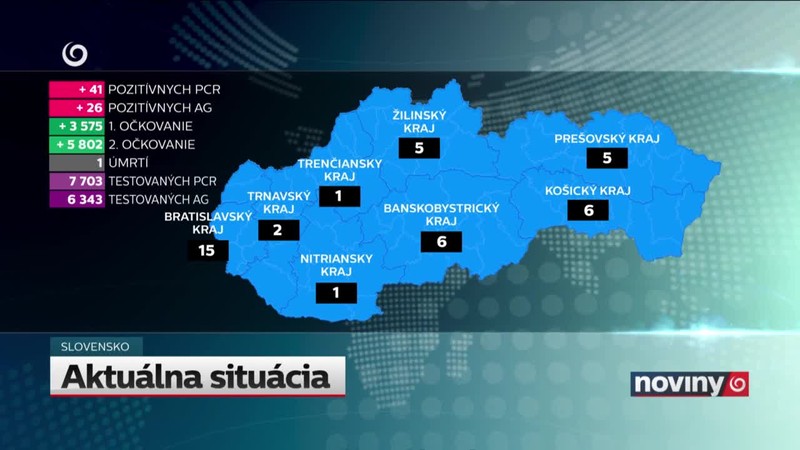 Aktuálna situácia
