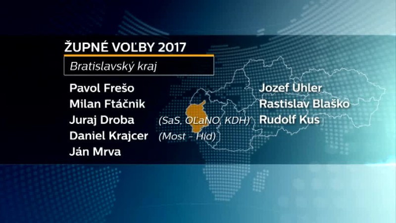 Opozícia prišla s menami možných víťazov nastávajúcich župných volieb