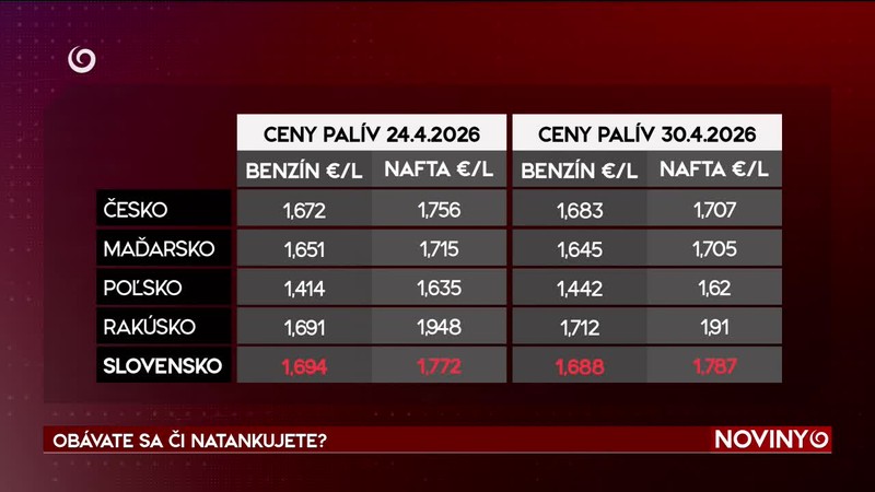 OBÁVATE SA ČI NATANKUJETE?