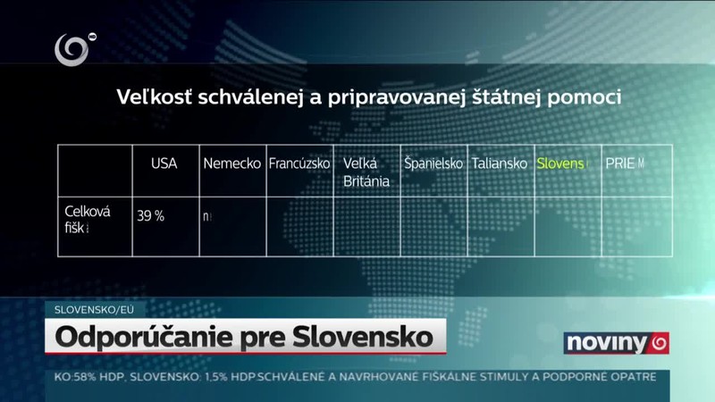 Odporúčanie pre Slovensko