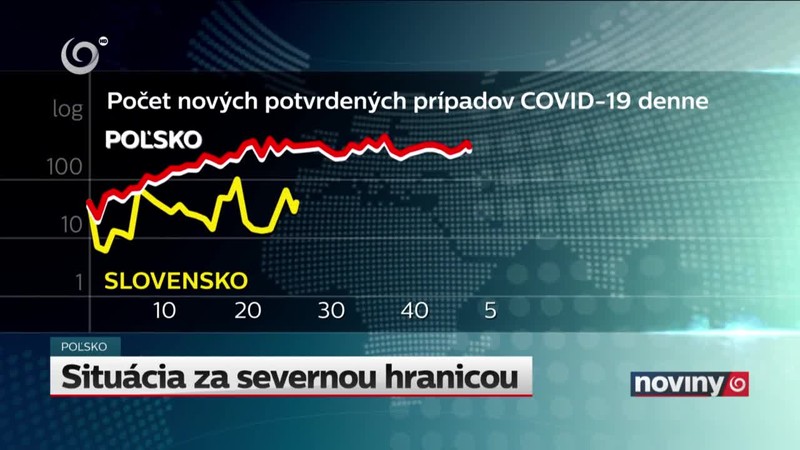 Situácia za severnou hranicou