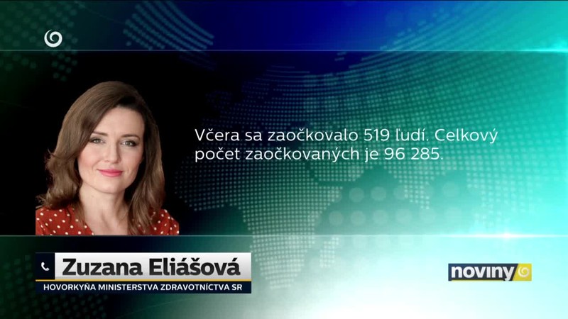 Počet zaočkovaných rastie