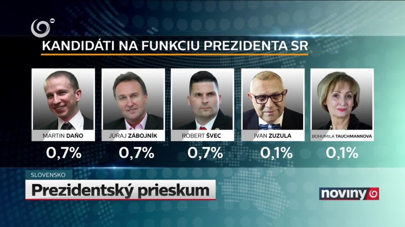 Prezidentský prieskum