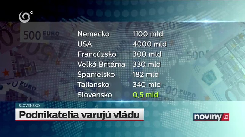 Podnikatelia varujú vládu