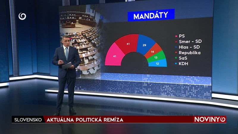 AKTUÁLNA POLITICKÁ REMÍZA