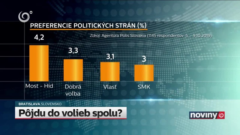Pôjdu do volieb spolu?
