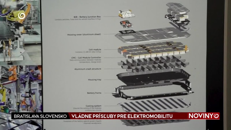 VLÁDNE PRÍSĽUBY PRE ELEKTROMOBILITU