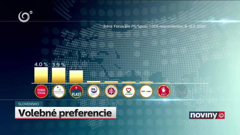 Volebné preferencie