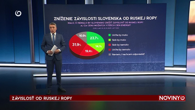 ZÁVISLOSŤ OD RUSKEJ ROPY