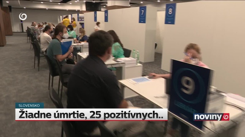 Žiadne úmrtie, 25 pozitívnych..