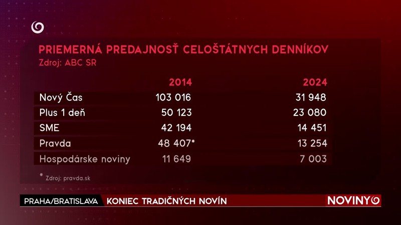 KONIEC TRADIČNÝCH NOVÍN