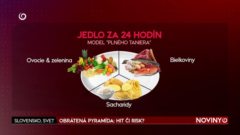 OBRÁTENÁ PYRAMÍDA: HIT ČI RISK?