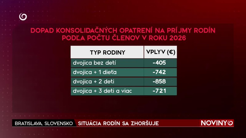 SITUÁCIA RODÍN SA ZHORŠUJE