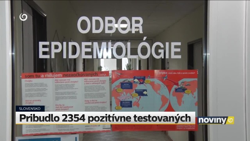 Pribudlo 2354 pozitívne testovaných