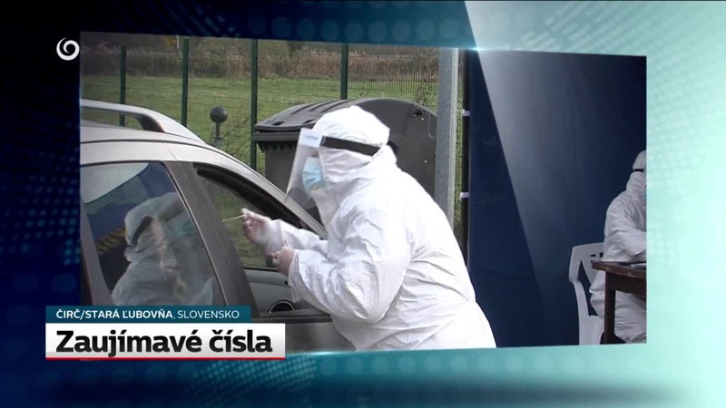 Nových 2579 pozitívne testovaných