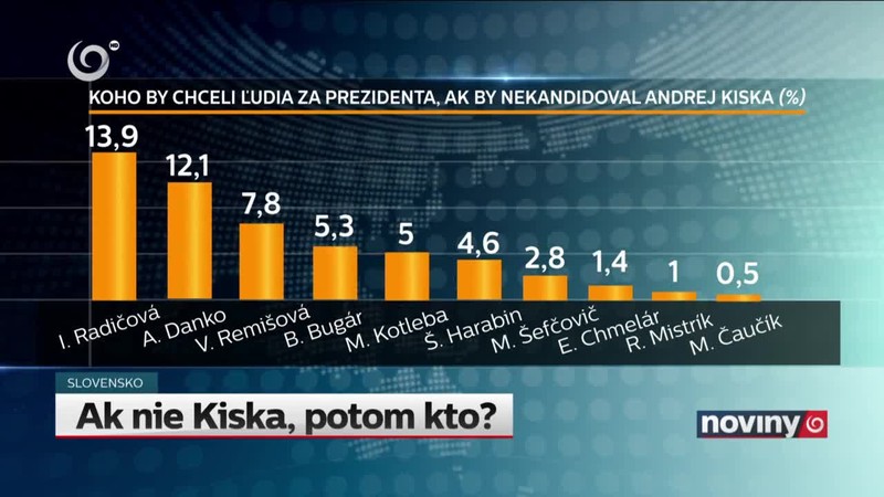 Ak nie Kiska, potom kto?