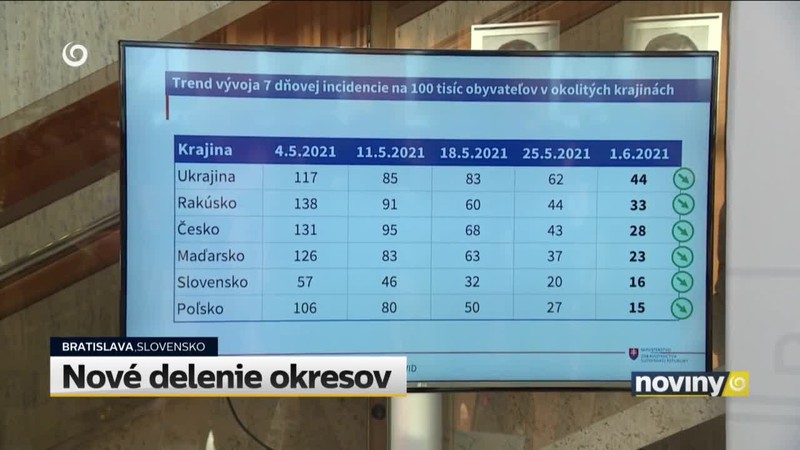 Nové delenie okresov