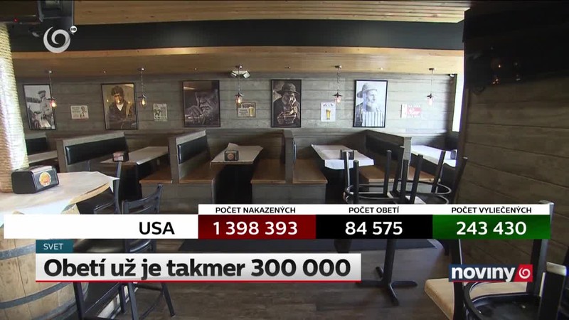 Obetí už je takmer 300 000