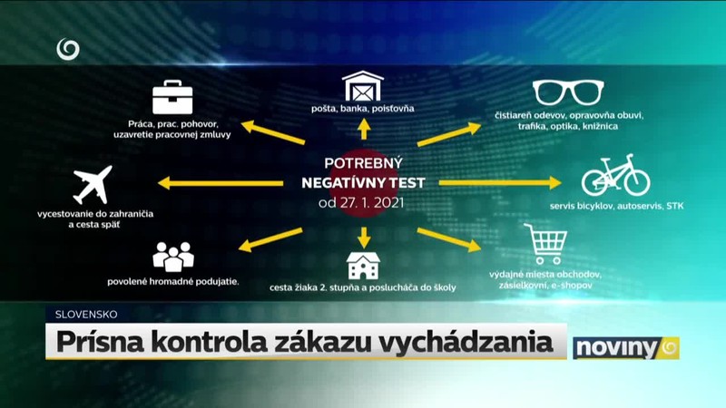 Prísna kontrola zákazu vychádzania