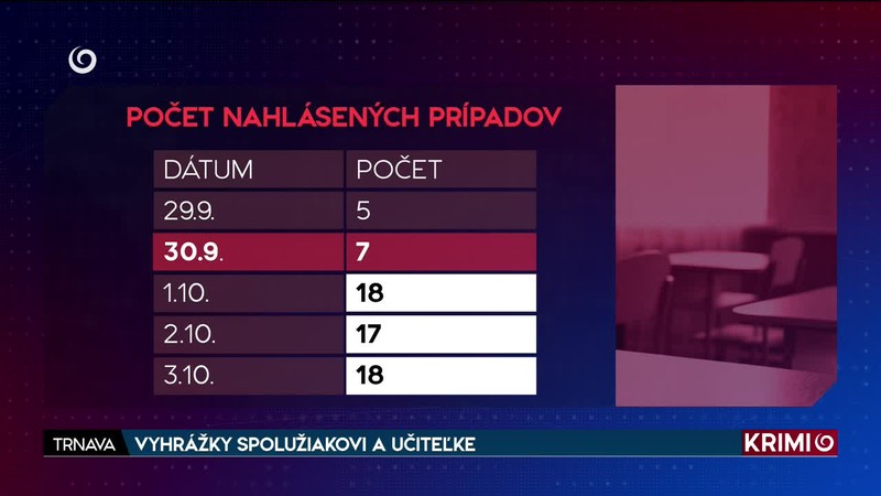 VYHRÁŽKY SPOLUŽIAKOVI A UČITEĽKE