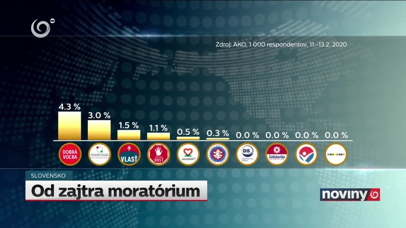 Od zajtra moratórium