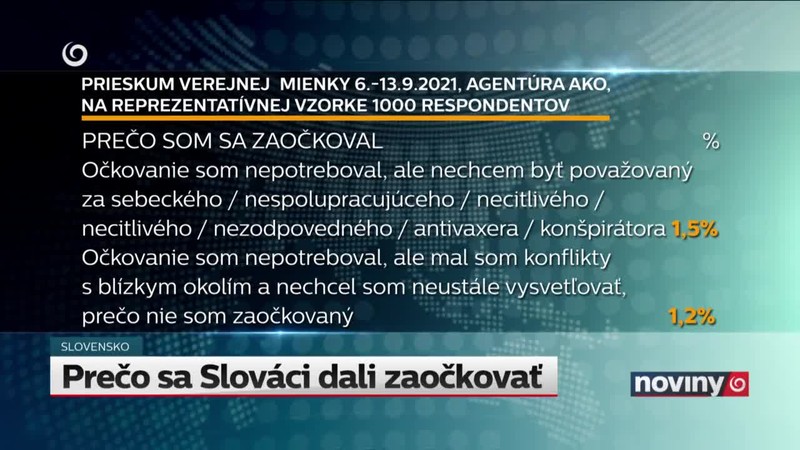 Prečo sa Slováci dali zaočkovať