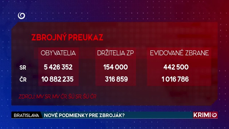 NOVÉ PODMIENKY PRE ZBROJÁK?