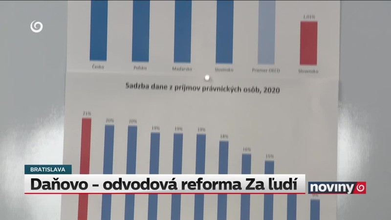 Daňovo - odvodová reforma Za ľudí