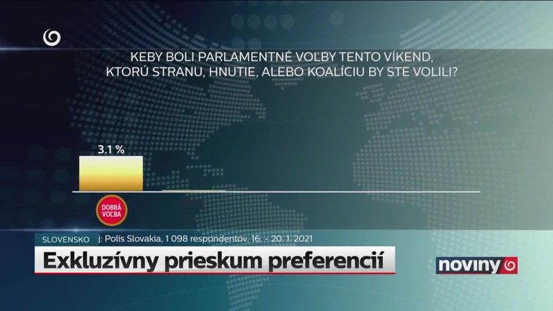 Exkluzívny prieskum preferencií