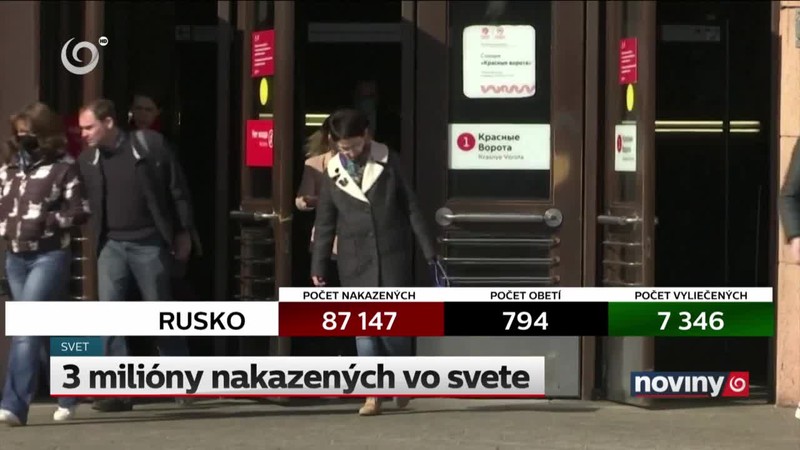 3 milióny nakazených vo svete