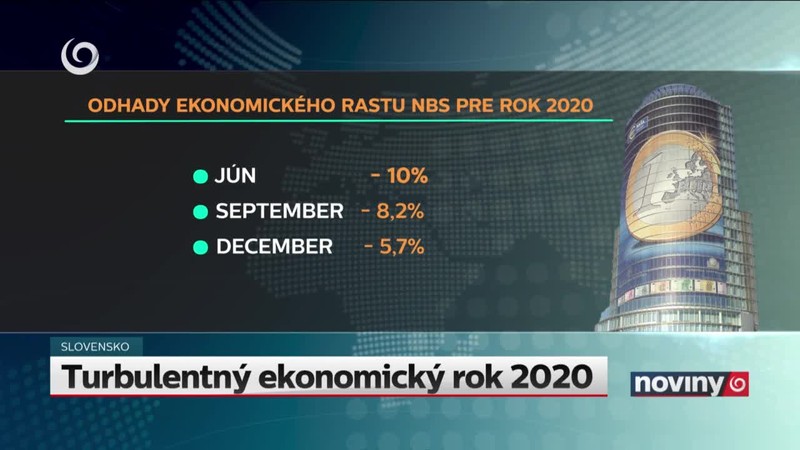 Turbulentný ekonomický rok 2020
