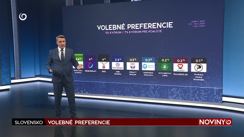 VOLEBNÉ PREFERENCIE