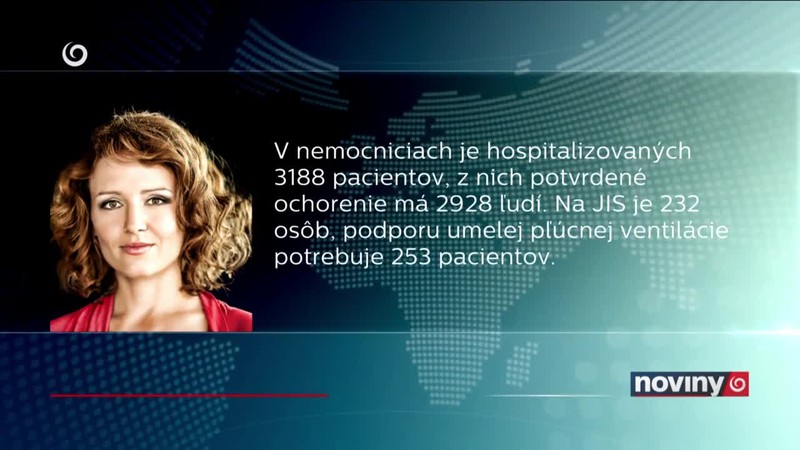 Spolu pribudlo 4288 infikovaných