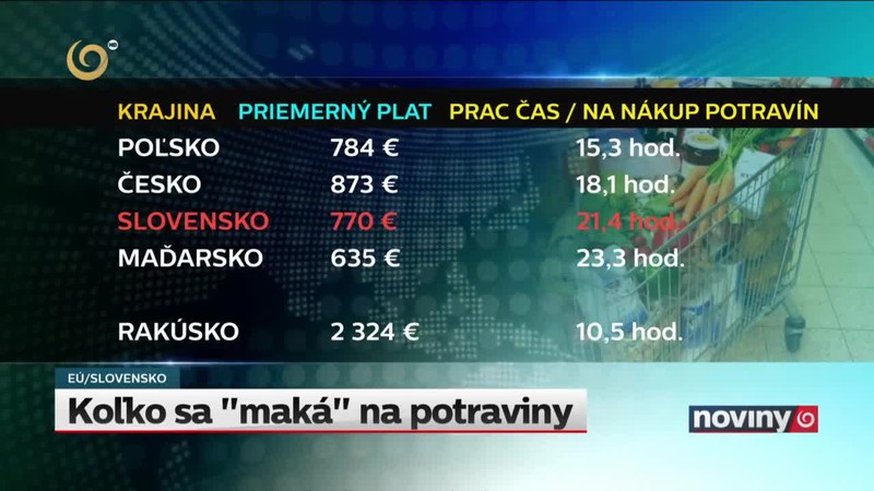 Koľko sa "maká" na potraviny